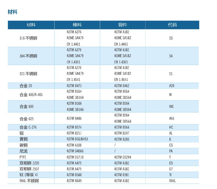 Finelok接头(图2)