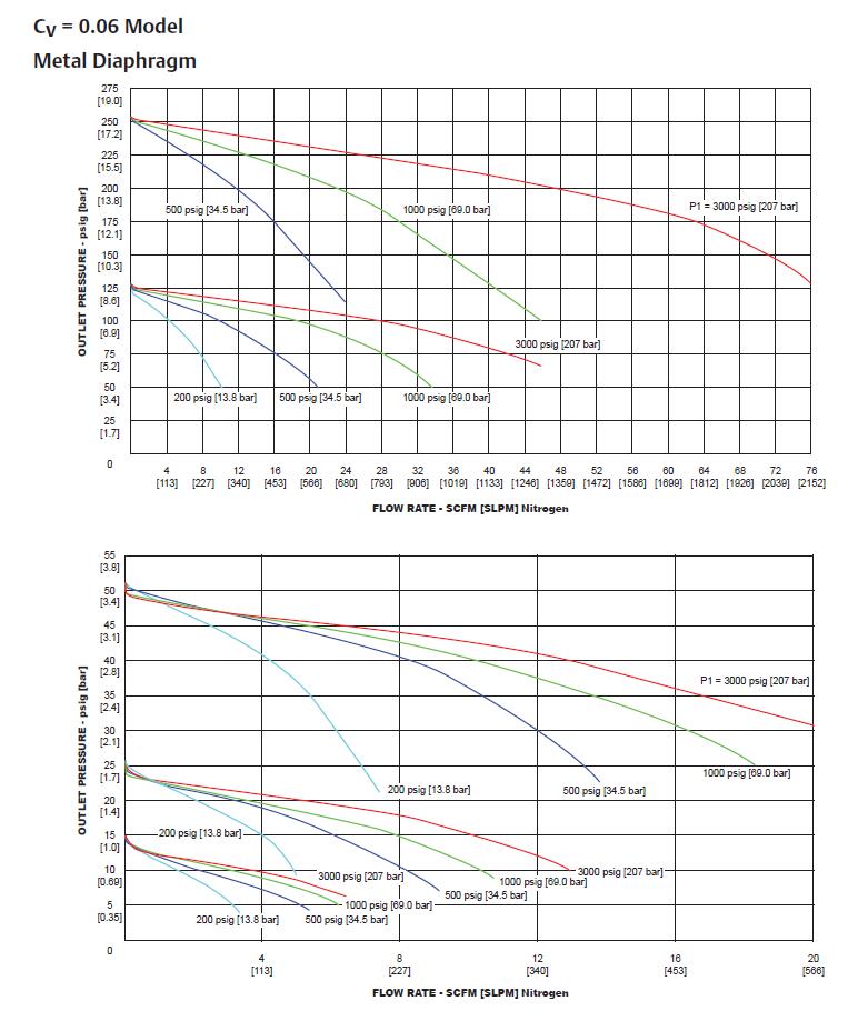 SG1 Series(图2)