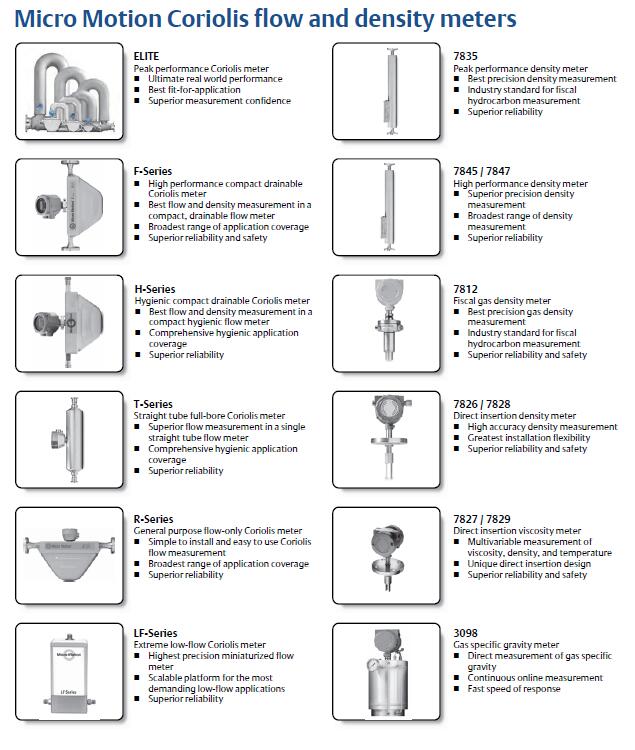 Micro Motion® Technical Overview and Specification Summary(图4)
