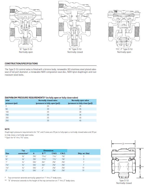 TYPE D-53(图2)