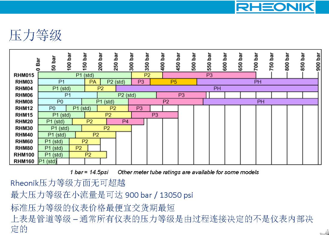 Ω管质量流量传感器(图6)