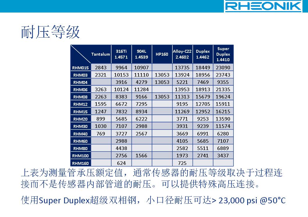 Ω管质量流量传感器(图7)