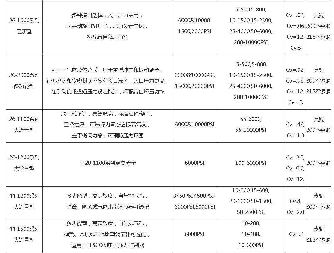 TESCOM(图2)