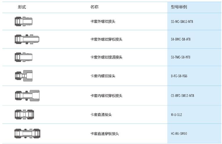 Finelok接头(图5)