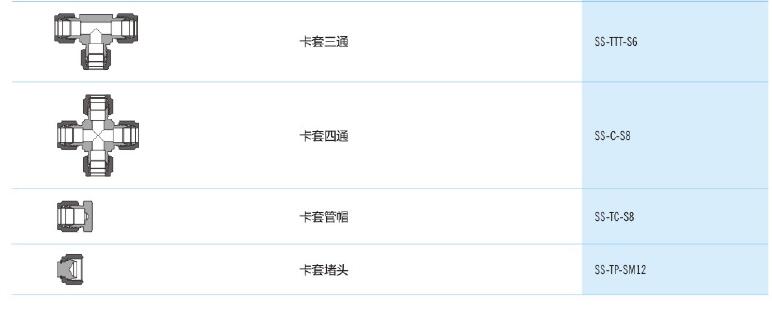 Finelok接头(图4)